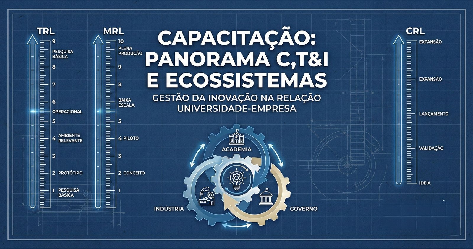 Panorama C,T&I & Marco Legal , Papel das ICTs e Ecossistemas de Inovação